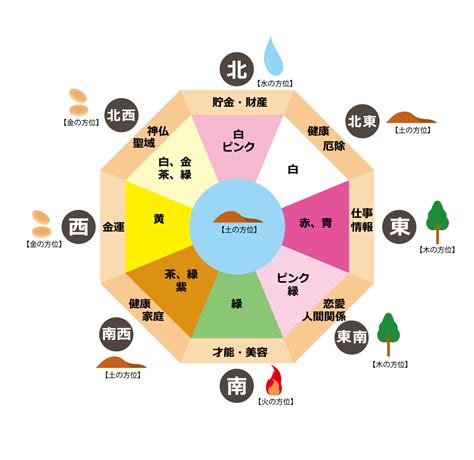 西 風水 色|【風水】西には何色の物を置くべき？あなただけに最。